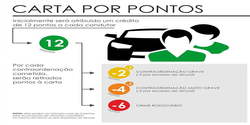 Sistema da Carta por Pontos entrou em vigor  Rádio 